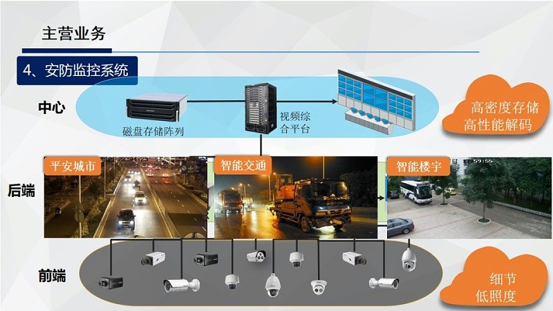 门禁系统安装，这些技术要求不可忽视**