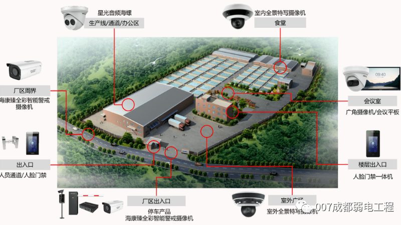 地下车库安防升级，高清监控方案揭秘**
