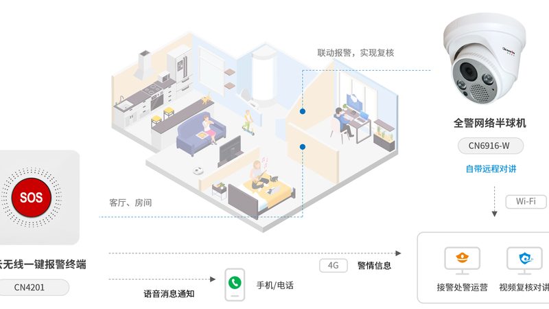 工业区车辆门禁系统对比测评